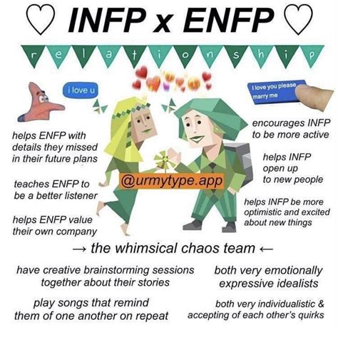 enfp infp dating